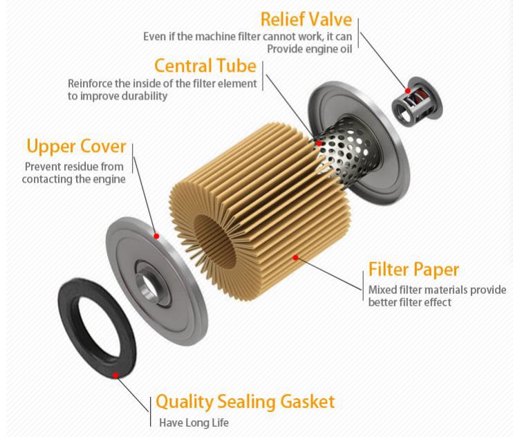 Motorcycle Parts Cartridge Oil Filter 